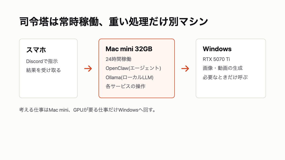 構成図