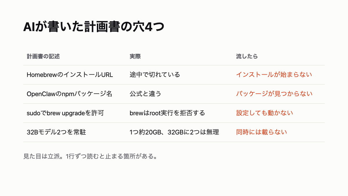 計画書の穴4つ